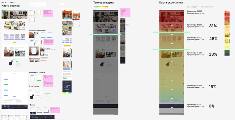 UX/UI аудит